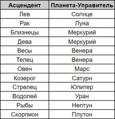 Энергии Скорпиона в натальной карте: предназначение и кармические задачи